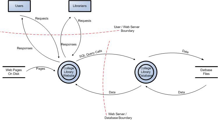 Data flow1.jpg