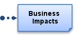 Business Impacts