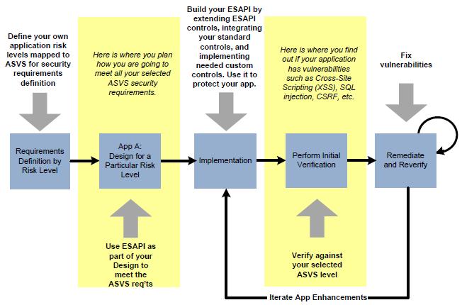 ASVS-SDLC.JPG