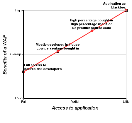 Best_Practice_WAF-chart-EN.png