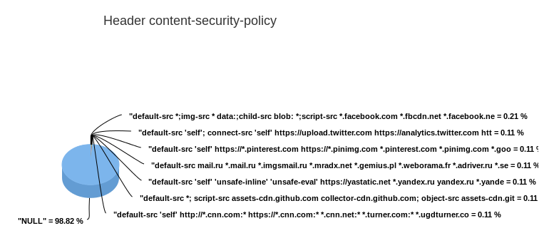 2015-07-26 content-security-policy.png