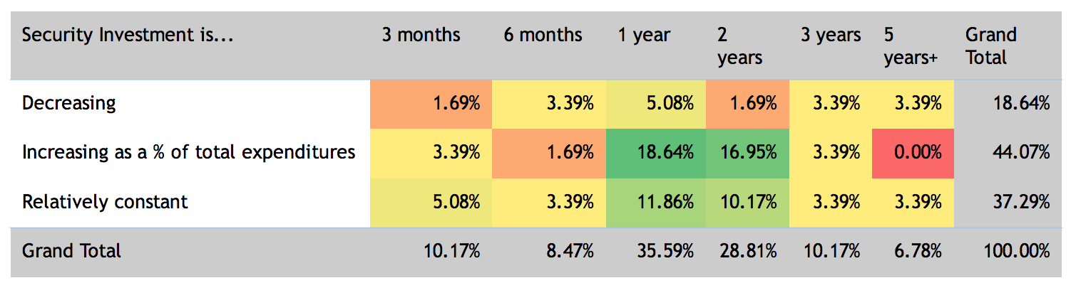 Roadmap to investment.png