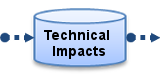 Technical Impacts