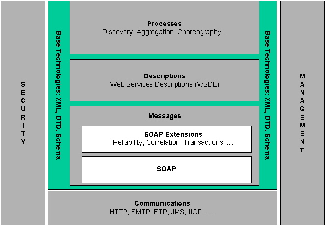 WSA STACK.jpg