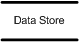 DFD data store.gif
