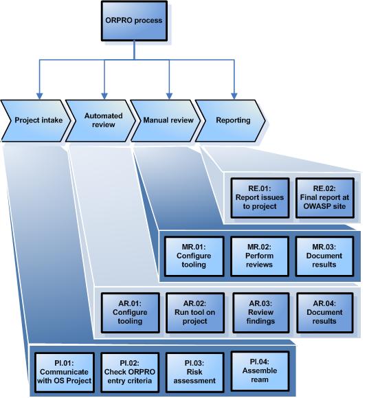 ORPRO process detail 1.jpg