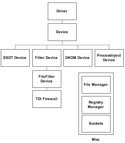 SRDF-Kernel-Design.png