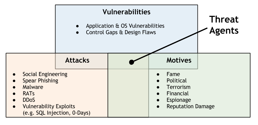 ThreatAgentIntersection.png