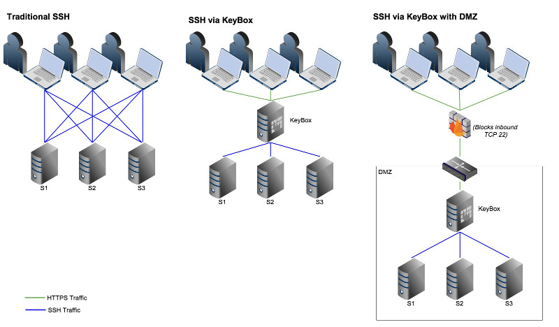 KeyBox-Arch.jpg