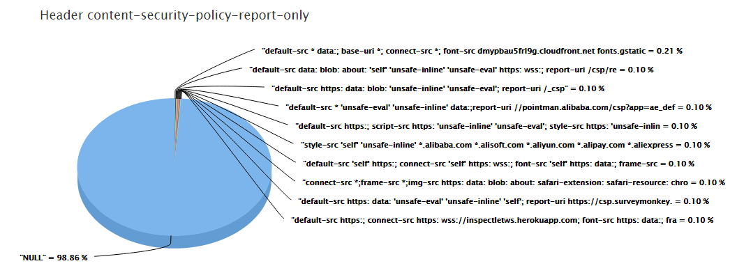 2016-07-31 content-security-policy-report-only.png