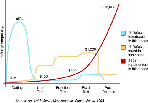 Issue SDLC metrics.jpg