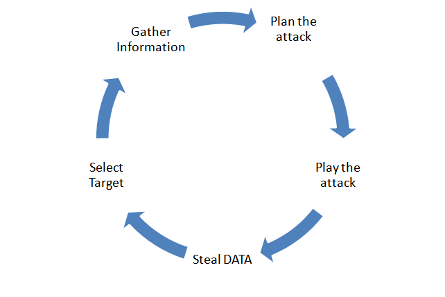 Mobile-app-attack-workflow.png