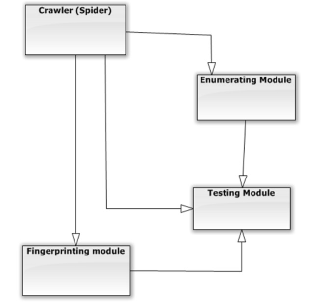 CMSSModules.jpg