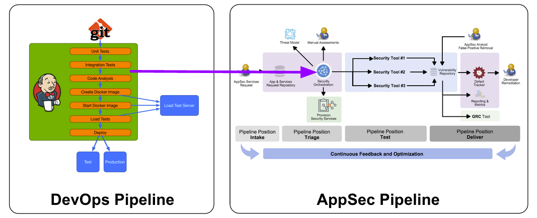 DevOps AppSec Pipline Integration.png