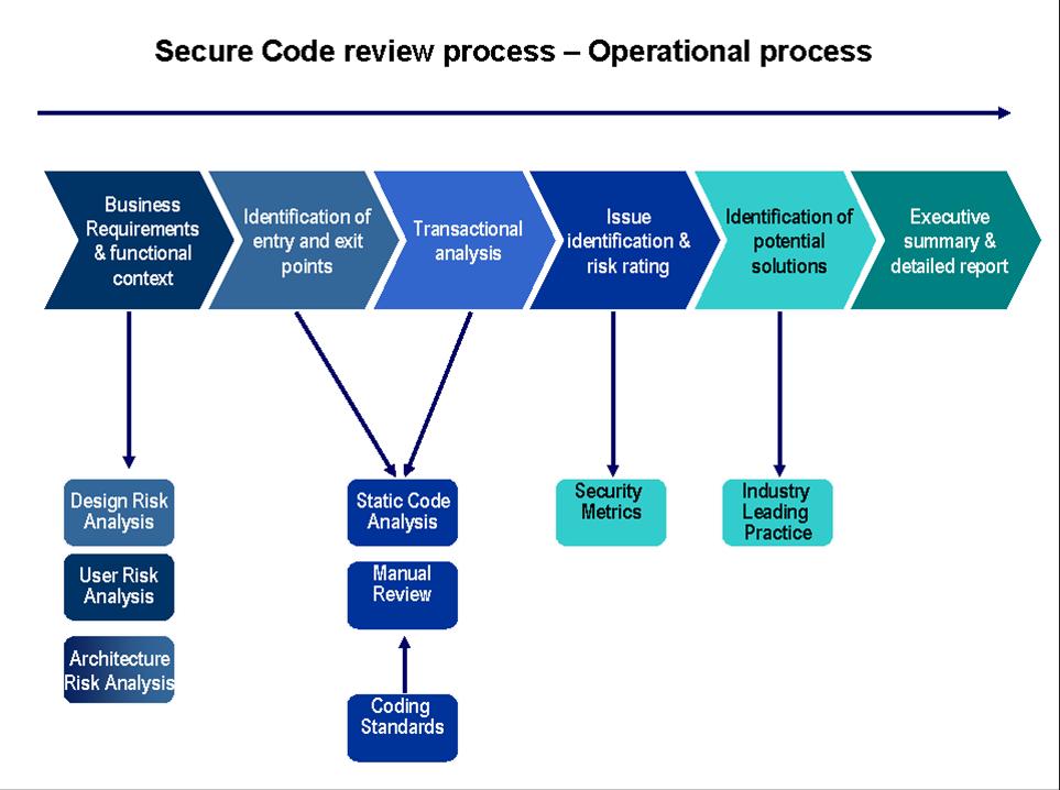 Code Review - SDLC.jpg