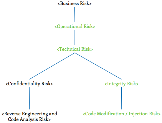 RiskTree-CodeModifiation.png