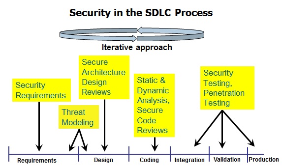 S-SDLC-Activities.jpg