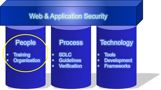 CISO-Guide-PPT-orga.jpg