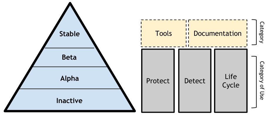 Owasp projects.png