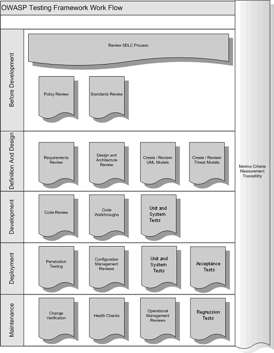 Typical SDLC Testing Workflow.gif