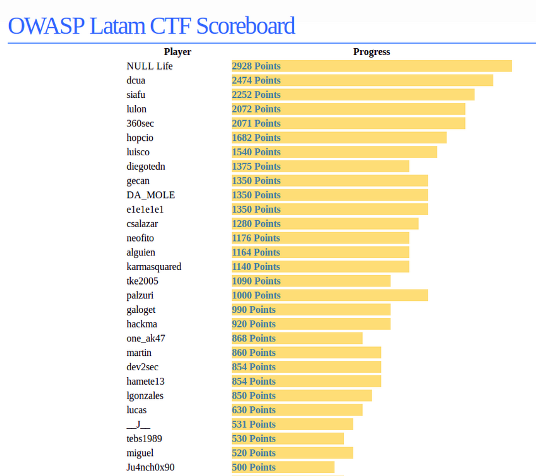 OWASP Latam CTF Scoreboard.png