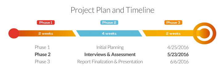 Project plan timeline.png