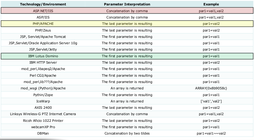 Sqli-HPP.png