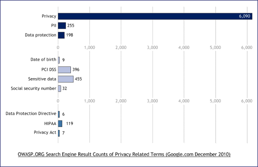 Owasp-org-privacy-counts.png