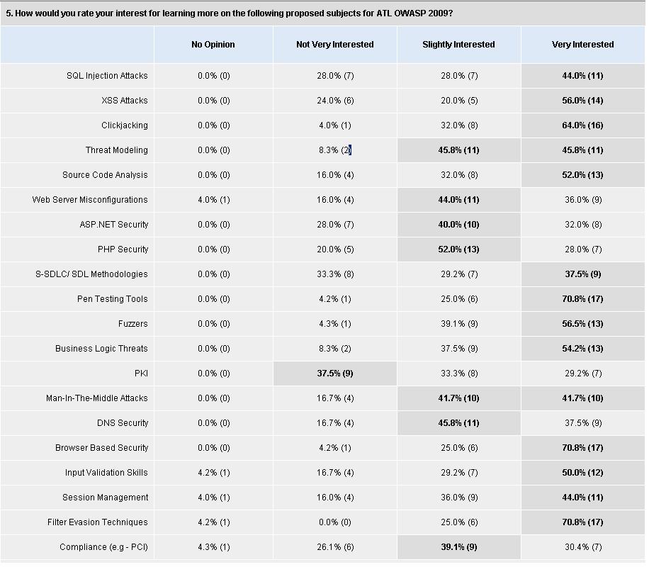 Owasp surv.jpg
