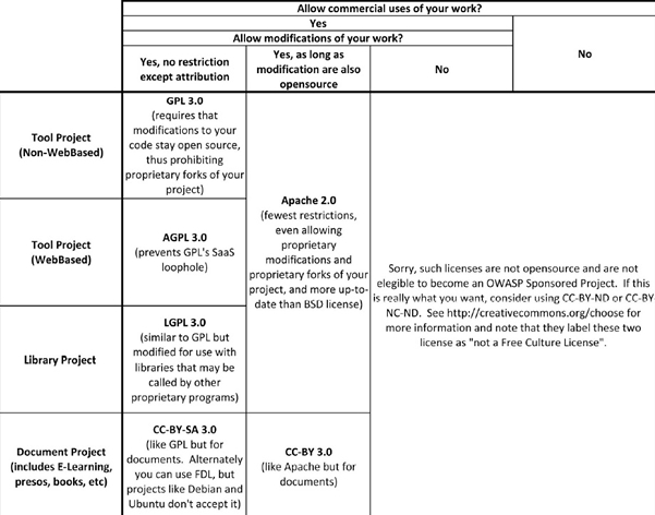 Lic-table.jpg