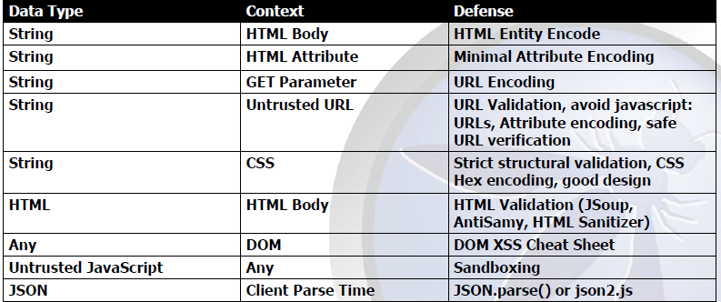 Xss-encoding-table.png