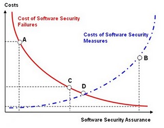 Securitycosts.jpg