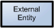 DFD external entity.gif