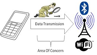 Data Transport.jpg