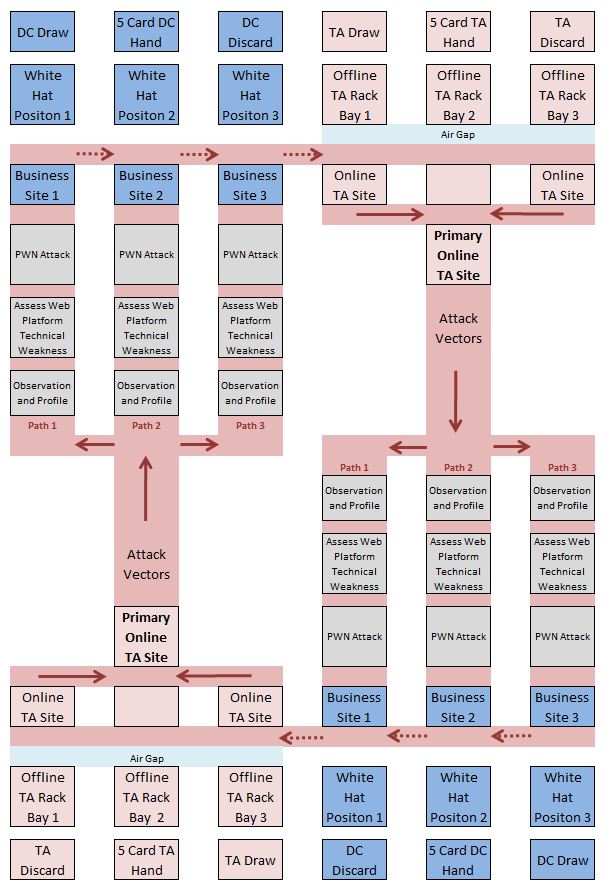 OWASP Card Game Grid