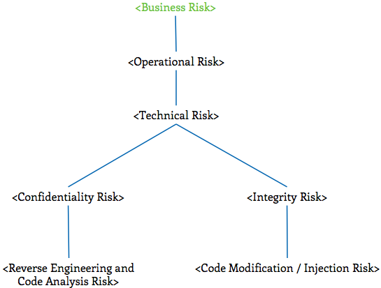 RiskTree-Business.png