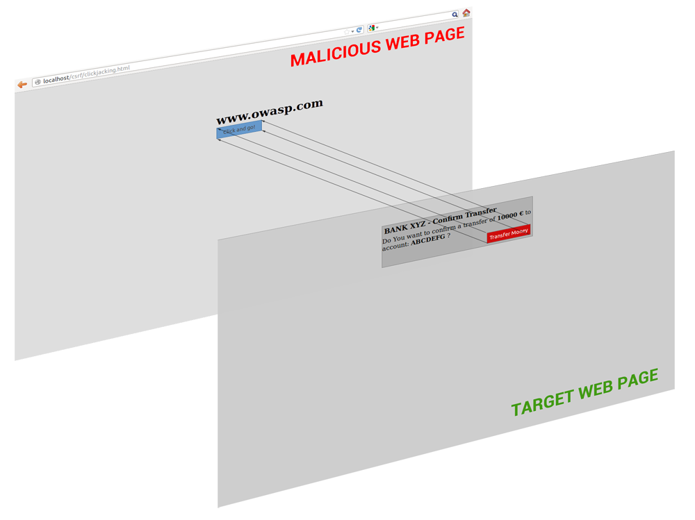 Clickjacking description.png
