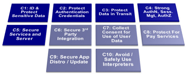 OWASP Mobile Top 10 Controls.jpg