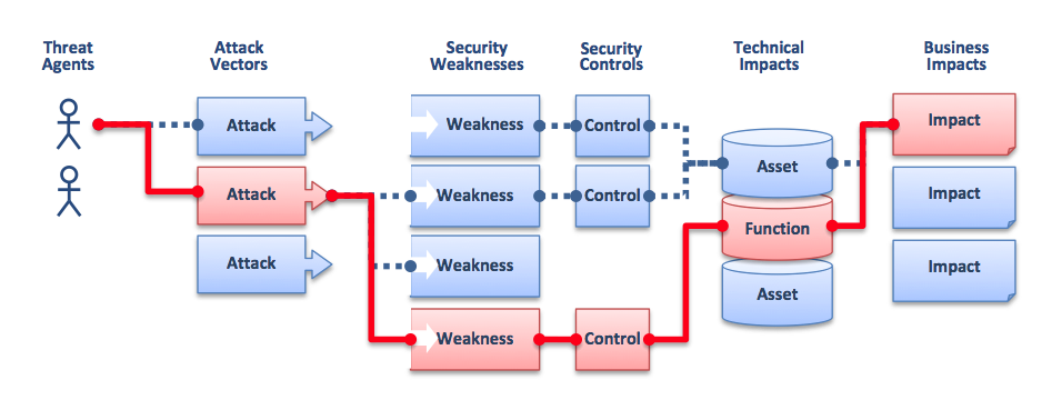 2010-T10-ArchitectureDiagram.png