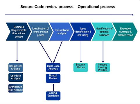 Code Review - SDLC1.jpg
