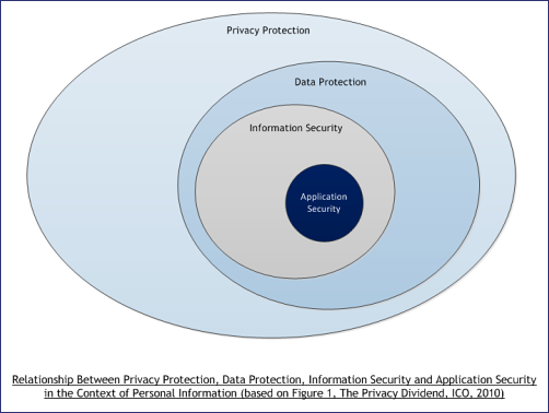 Privacy-context.png