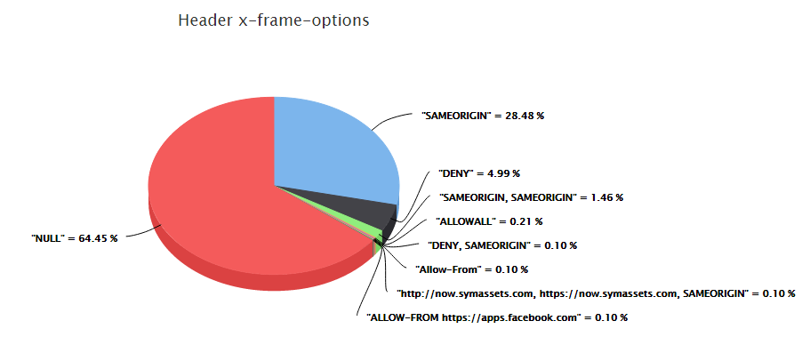 2016-07-31 x-frame-options.png