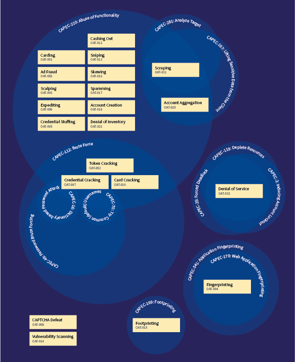 Ontology-chart-capec-wiki.png