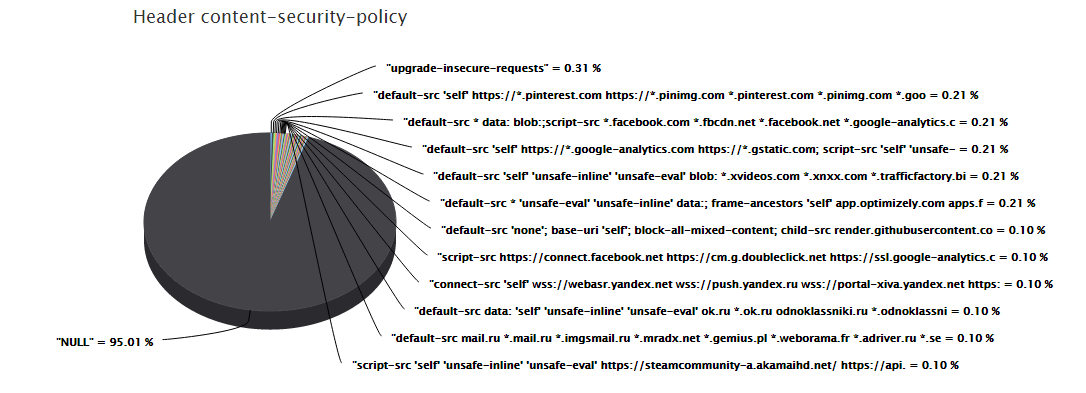 2016-07-31 content-security-policy.png