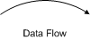 DFD data flow.gif
