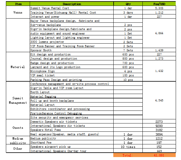 OWASP China Summit Cost.png