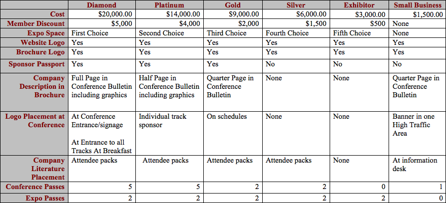 AppSecDC 2012 sponsor matrix.png