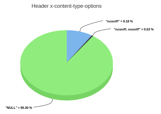 2015-07-26 x-content-type-options.png