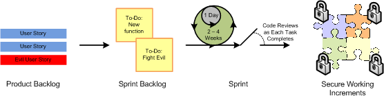 Secure-scrum.gif