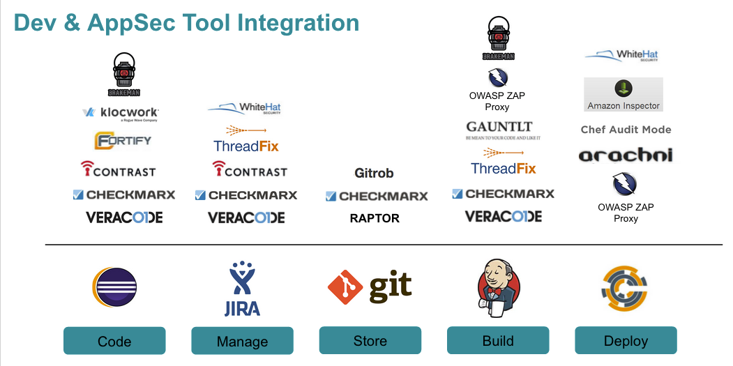 DevOps AppSec Tool Integration.png